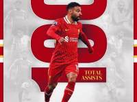 萨拉赫加盟利物浦以来助攻100次里程碑，五大联赛球员同期第四多彰显传奇风采