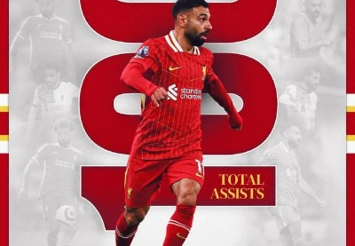 萨拉赫加盟利物浦以来助攻100次里程碑，五大联赛球员同期第四多彰显传奇风采