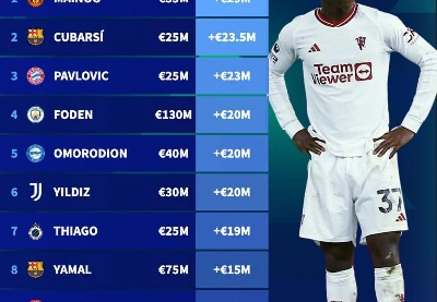 德国转会市场网2024年末中超球员身价大盘点，风云变幻，谁主沉浮？