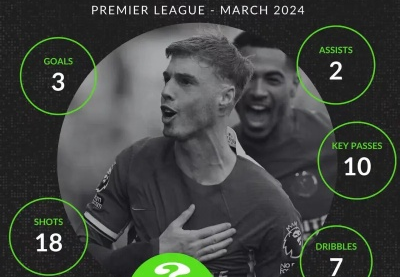 帕尔默缴税后资产仅剩127万英镑！太阳报揭露真相，主要还是工资太低！