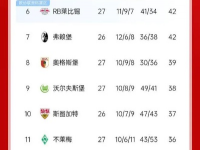 战报，拜仁药厂激战正酣，谁将笑到最后？