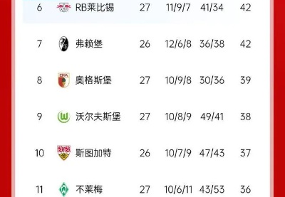 战报，拜仁药厂激战正酣，谁将笑到最后？