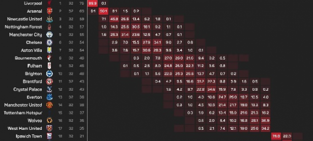 OPTA数据分析，曼联迎战森林，赢球概率高达55.9%红魔能否再创佳绩？