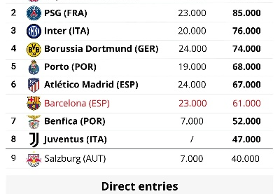 欧冠2.0时代新篇章，2025世俱杯抽签揭晓，巴黎马竞对决，曼城尤文再聚首