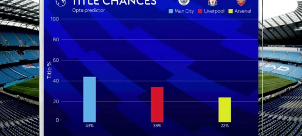 Opta英超第18轮预测，曼城与切尔西的巅峰对决，谁能笑到最后？