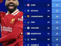 这是32岁？16场比赛后登顶射手榜，他如何做到的？