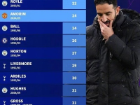 詹俊点评曼市德比，曼城卫冕无望，阿莫林成为此役最大赢家