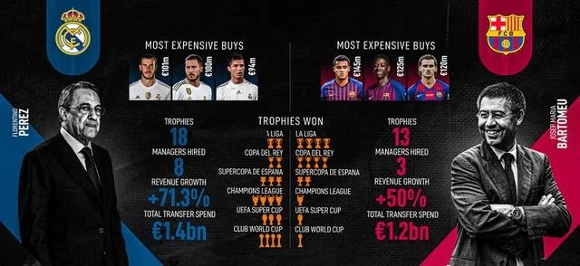 近三年巴萨同期联赛数据对比,本赛季38分只不过就和上赛季持平,背后的原因引人深思 近三年巴萨同期联赛数据对比,本赛季38分只不过就和上赛季持平,背后的原因引人深思