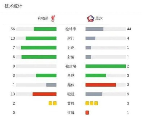 新赛制首队荣耀!利物浦六连胜佳绩助力提前晋级欧冠16强 新赛制首队荣耀!利物浦六连胜佳绩助力提前晋级欧冠16强