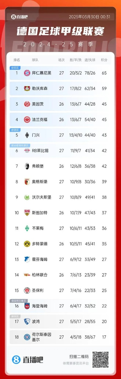 战报，拜仁药厂激战正酣，谁将笑到最后？