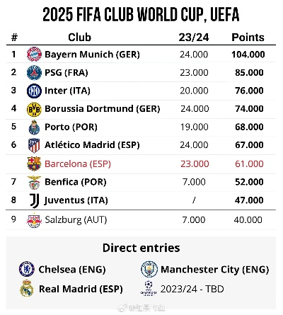 欧冠2.0时代新篇章,2025世俱杯抽签揭晓,巴黎马竞对决,曼城尤文再聚首 欧冠2.0时代新篇章,2025世俱杯抽签揭晓,巴黎马竞对决,曼城尤文再聚首