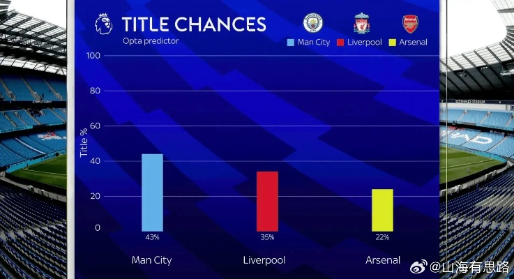 Opta英超第18轮预测，曼城与切尔西的巅峰对决，谁能笑到最后？